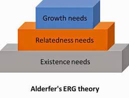 Teori ERG (Existence-Relatedness-Growth)